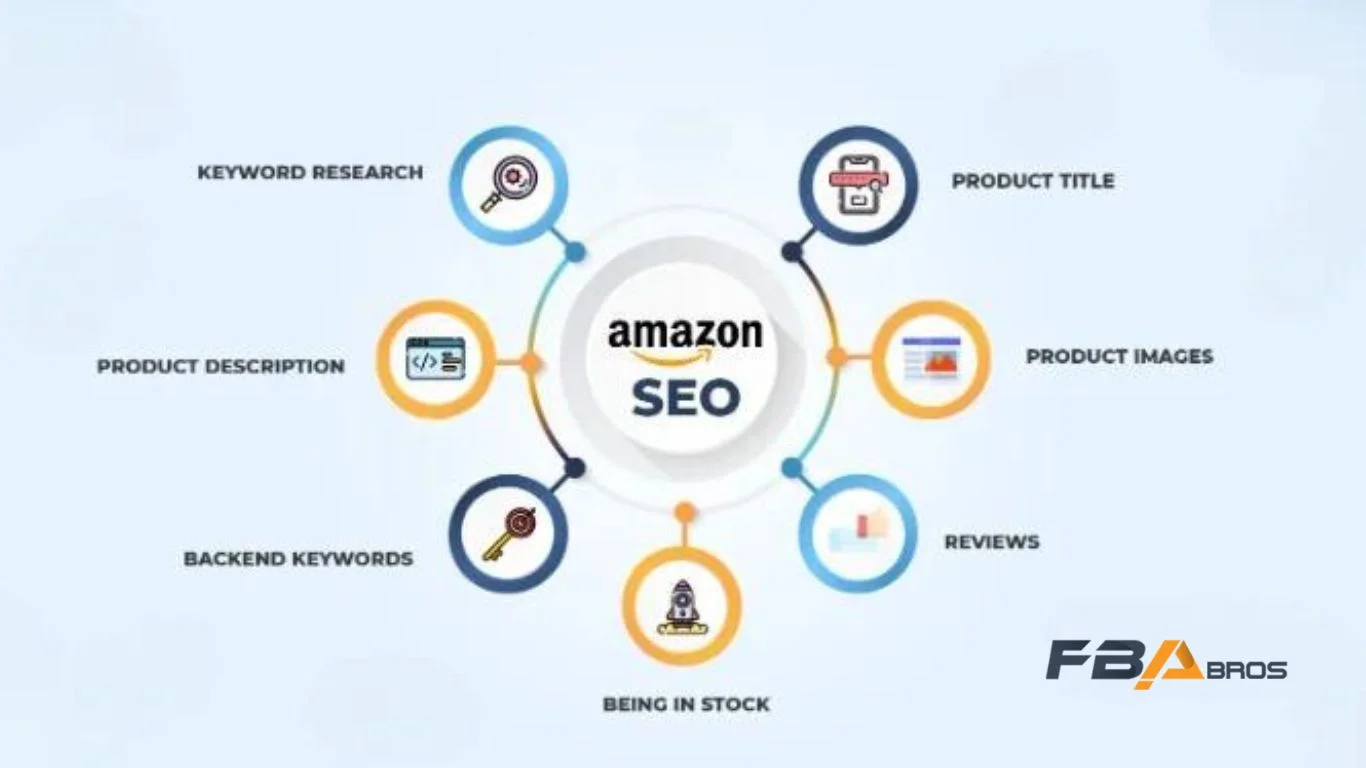 Amazon SEO
