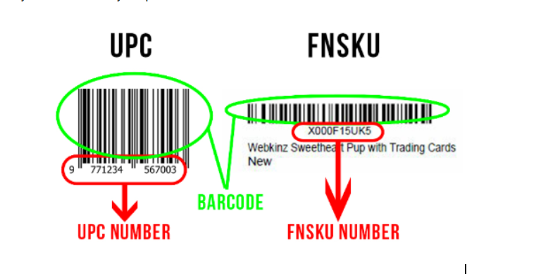 Amazon FNSKU Barcode